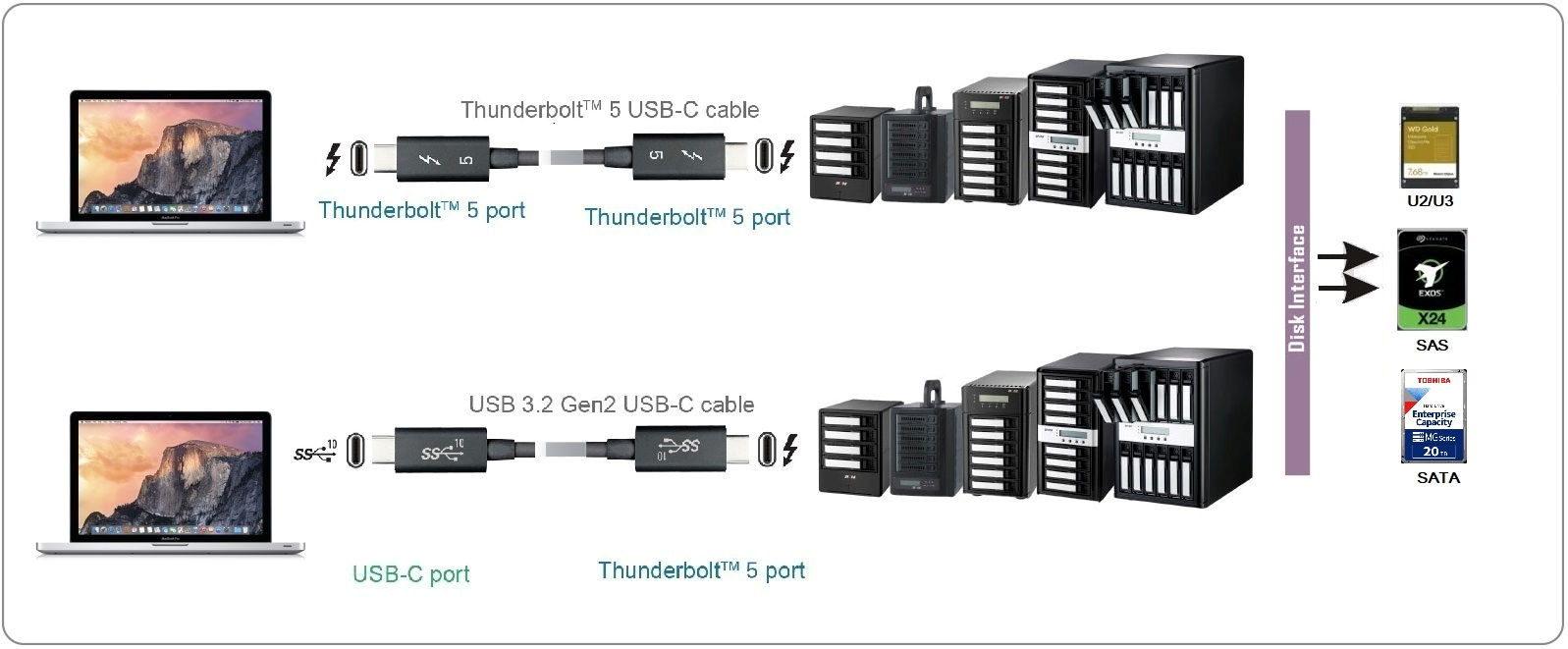 ARC-8050T5U