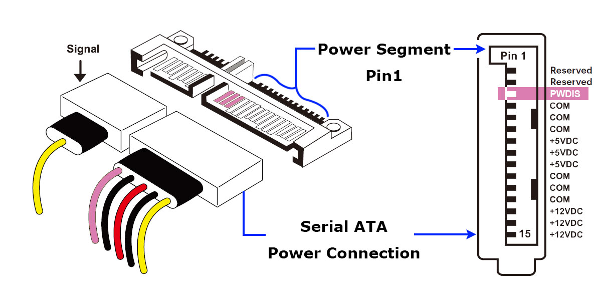 ARC-1686-xNOD Power-Disable Feature