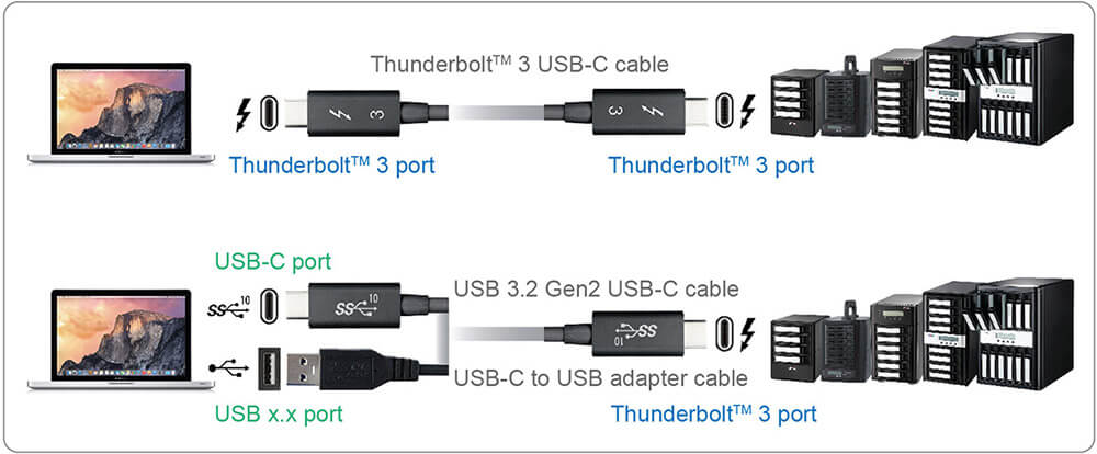 ARC-8050T3U cable connection