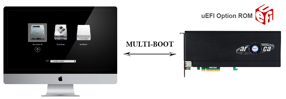 multi-booting capability