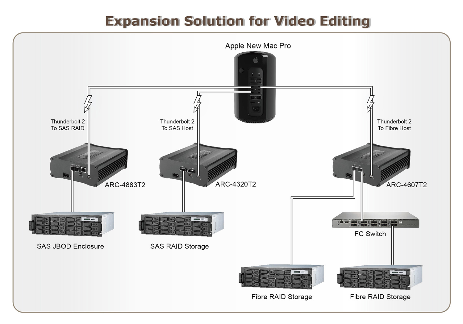 ARC-4050T2_connection