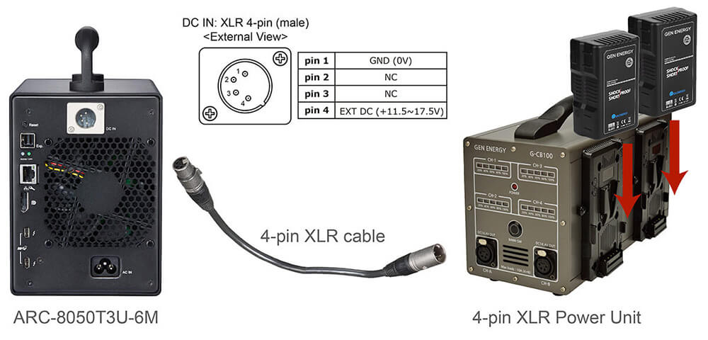 4-Pin XLR Power Connection