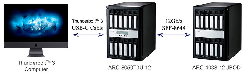 SAS expansion port