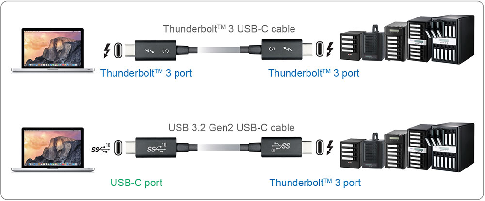 Thunderbolt and USB protocol in one RAID storage Thunderbolt 3 Port