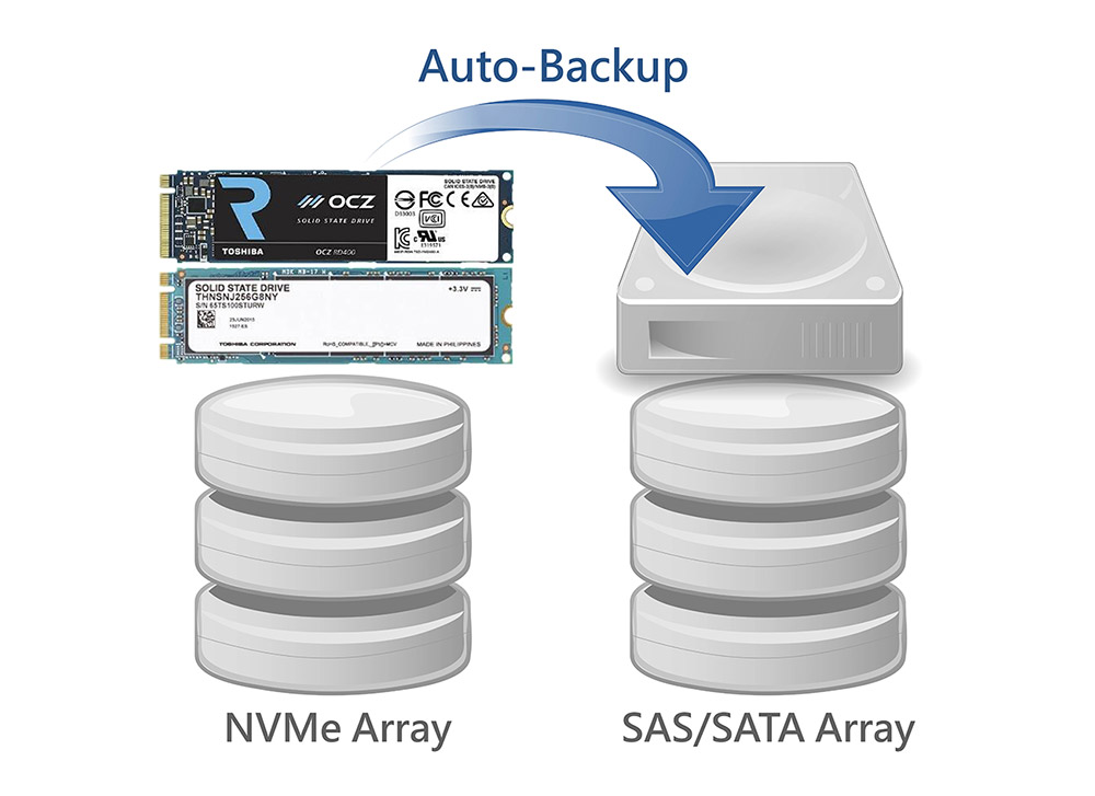 auto-backup between dual array