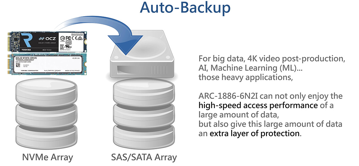 auto-backup between dual array - 4K, AI, Machine Learning