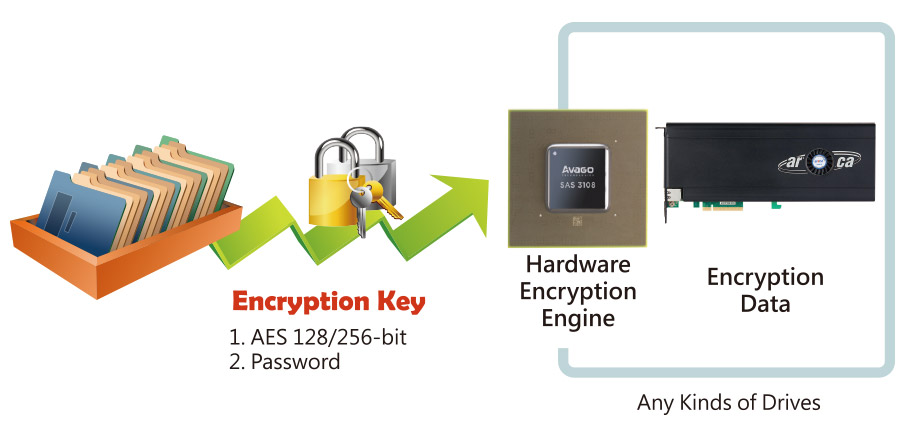 data encryption